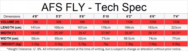 AFS FLY WING-SUP-SURF FOIL BOARD >2022